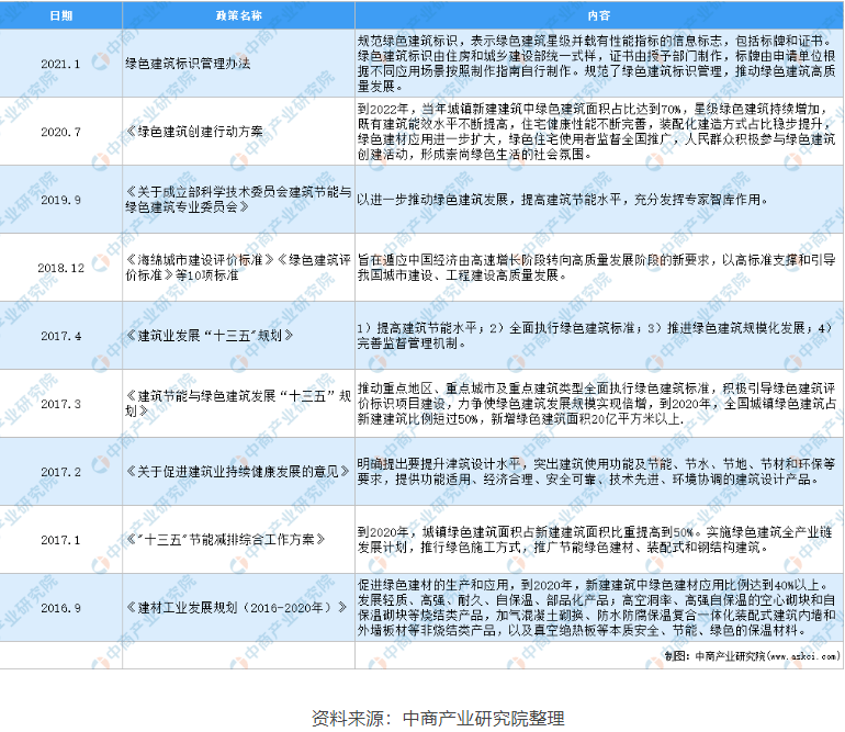 助力城市“綠色建筑”，提升建筑能效水平，空氣能熱水器未來可期！