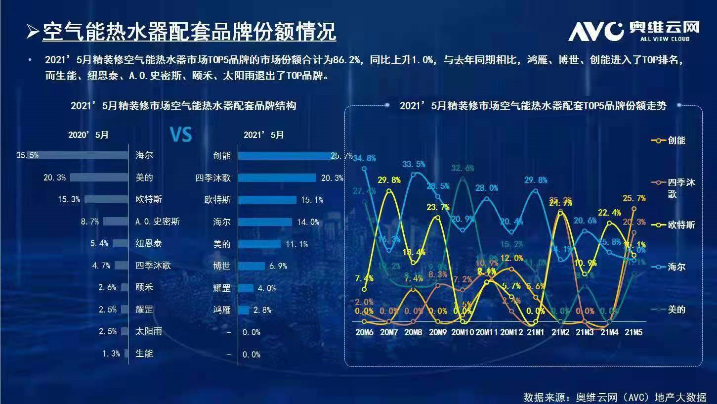 碧桂園、新城、金地、恒大、融信、祥生、德信、金科...2021創(chuàng)能與眾多百強地產(chǎn)強強聯(lián)手，賦能綠色節(jié)能建筑！