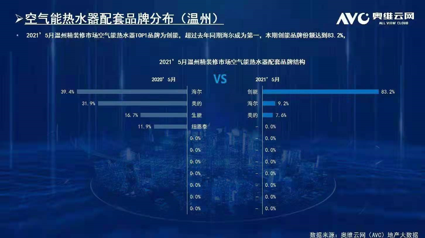 碧桂園、新城、金地、恒大、融信、祥生、德信、金科...2021創(chuàng)能與眾多百強地產(chǎn)強強聯(lián)手，賦能綠色節(jié)能建筑！