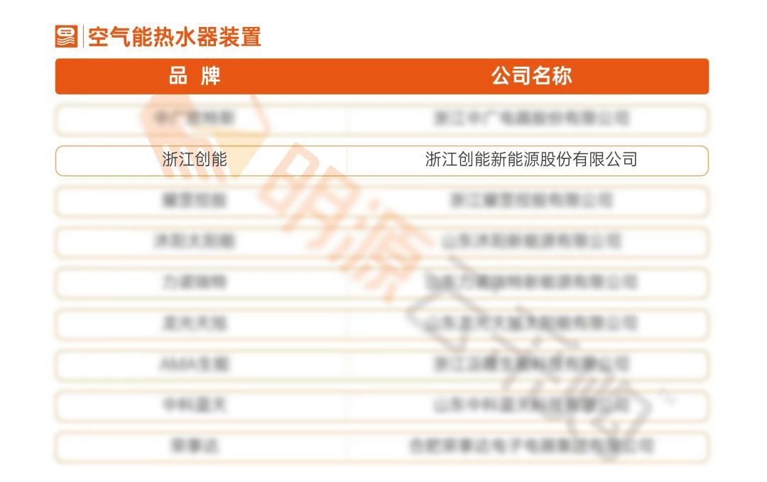重磅揭曉！創(chuàng)能股份榮獲“2021中國(guó)房地產(chǎn)供應(yīng)商行業(yè)競(jìng)爭(zhēng)力十強(qiáng)”前二甲